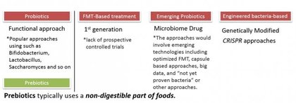 マイクロバイオームのグローバルトレンド ーデータ化されていく私たちの健康ー 最新レポートを４月２日より限定販売開始