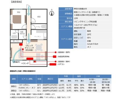冬に窓開け換気をする場合 エアコンの運転はどうしたらいいの コロナ禍の冬は 換気 エアコンつけっぱなし 加湿 が正解