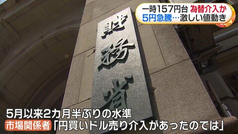 市場関係者「円買いドル売り介入あったのでは」　一時1ドル157円台後半まで急騰　市場では警戒感