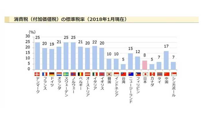 国税庁のHPより