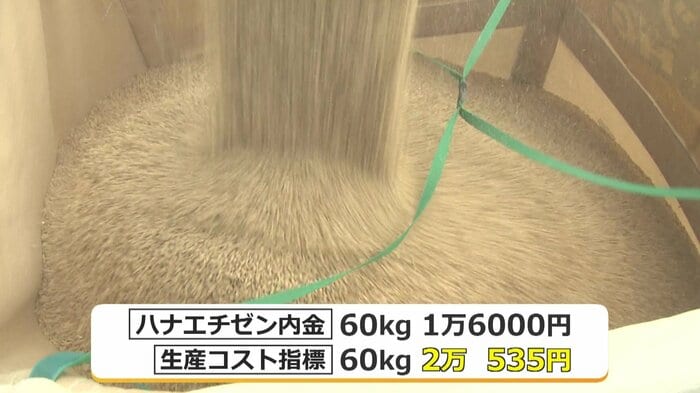 国の生産コスト指標は内金を大幅に上回っている