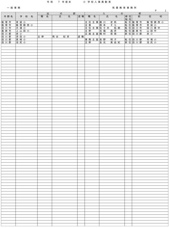 （筑豊教育事務所／小・中・義務教育学校）