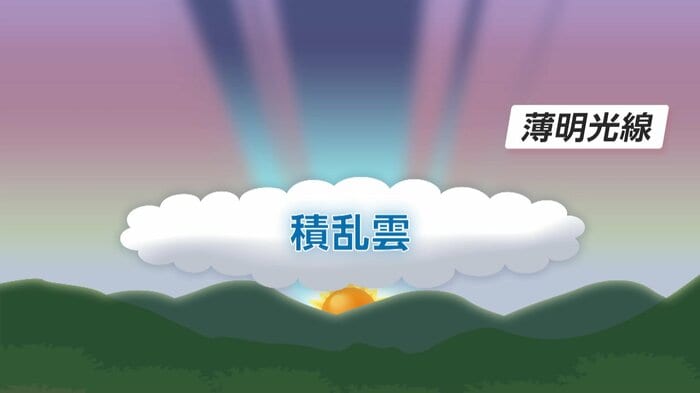 薄明光線が発生する仕組み(イメージ画像)