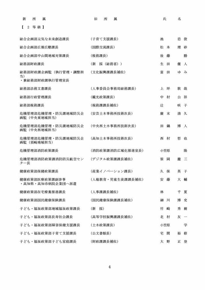高知県人事異動・知事部局（1～3等級）4/40