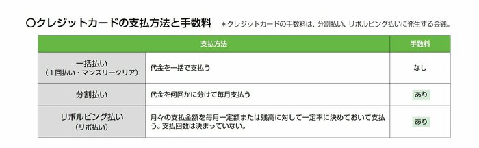 支払い方法の違い(消費者庁の資料より出典)