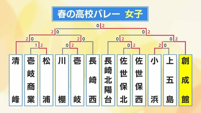 女子第3ブロック