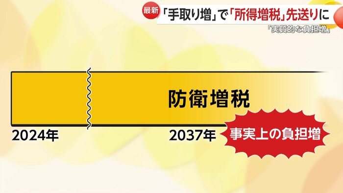 「期間が増えた分は事実上の負担になる」
