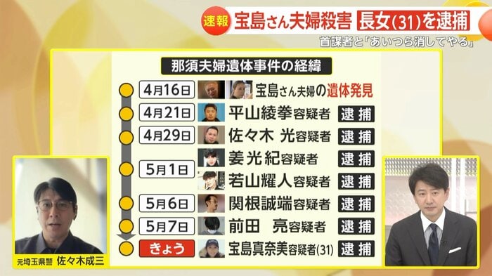 那須夫婦遺体事件のこれまでの経緯