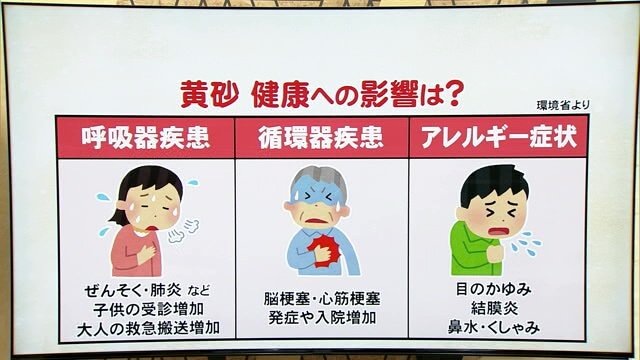 黄砂が健康に及ぼす影響