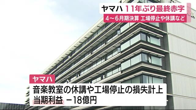 ヤマハ 第1四半期は18億円の最終赤字 11年ぶり