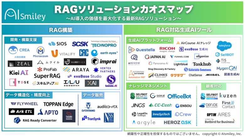 アイスマイリ―、RAGソリューションカオスマップを公開!ーAI導入の価値を最大化する最新RAGソリューション 84製品を紹介ー