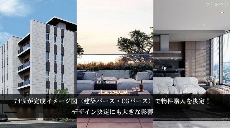 【調査結果】74％が完成イメージ図（建築パース・CGパース）で物件購入を決定！デザイン決定にも大きな影響