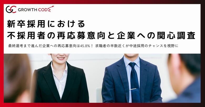 【新卒採用における不採用者の再応募意向と企業への関心調査】最終選考まで進んだ企業への再応募意向は45.8%!求職者の半数近くが中途採用での再チャレンジを視野に
