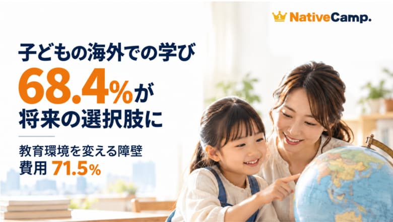 子どもの海外での学び、68.4％が将来の選択肢に　教育環境を変える障壁は「費用」71.5％【ネイティブキャンプ会員645人調査】