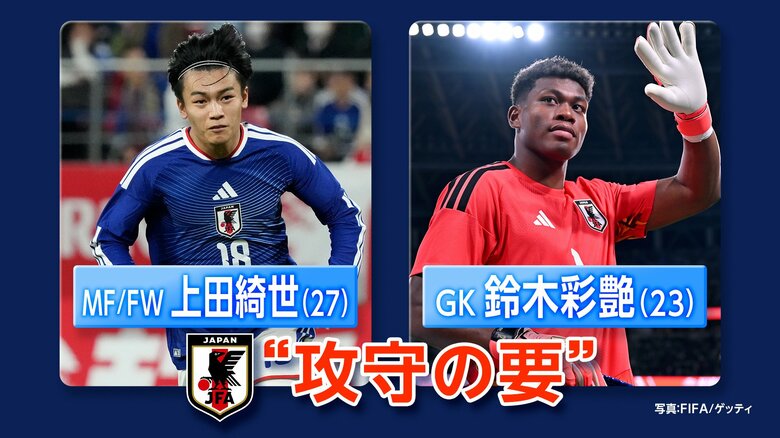森保ジャパン初戦オランダ撃破へ「攻守の要」　絶対的エース・上田綺世のパワーの源は愛娘と家族　守護神・鈴木彩艶は最終予選わずか2失点｜FNNプライムオンライン