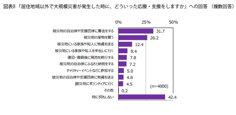 FromプラネットVol.221<防災対策に関する意識調査>
