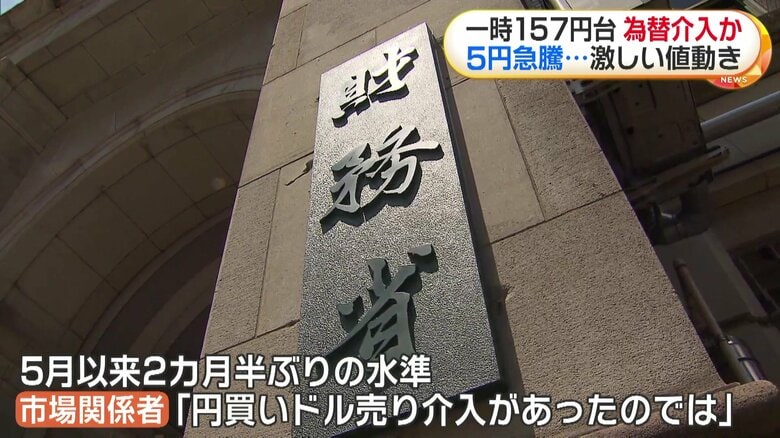 市場関係者「円買いドル売り介入あったのでは」　一時1ドル157円台後半まで急騰　市場では警戒感｜FNNプライムオンライン