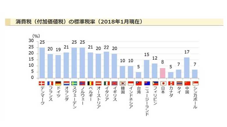 国税庁のHPより