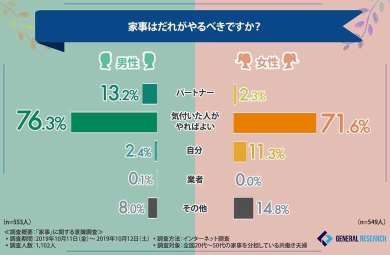 ゼネラルリサーチ調べ