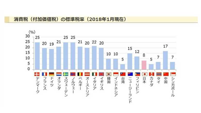 国税庁のHPより