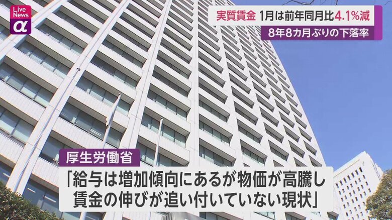 厚生労働省は給与は増加傾向物価高騰に賃金の伸びが追いついていないと説明