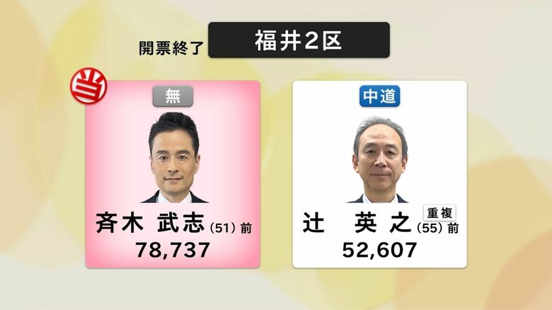 福井2区開票結果