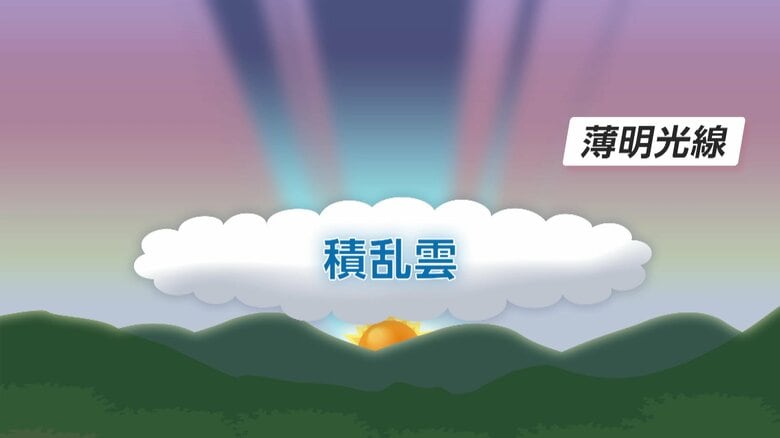 薄明光線が発生する仕組み（イメージ画像）