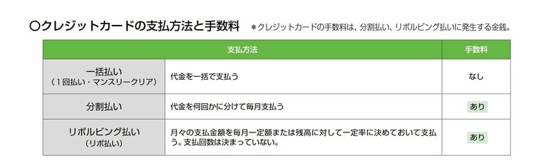 支払い方法の違い（消費者庁の資料より出典）