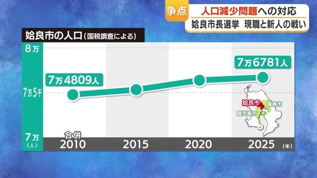 姶良市の人口推移