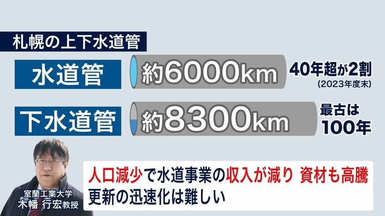 札幌市の上下水道寛