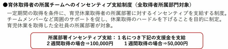 インセンティブ支給制度（提供：読売広告社）