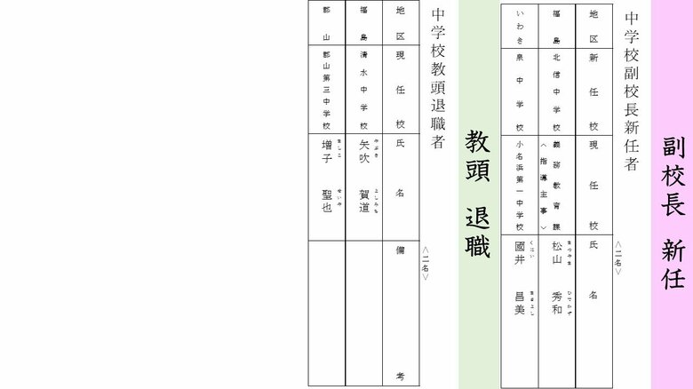 《新任》副校長　《退職》教頭
