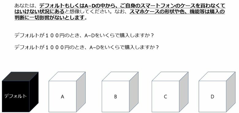 「A」「B」「C」「D」のスマホケースと質問（提供：広島大学・角谷快彦教授）