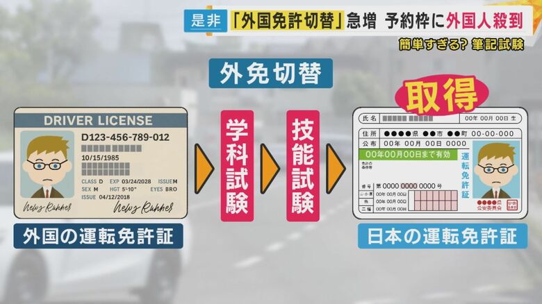 「外免切替」とは