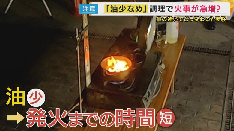 360度を超えると発火