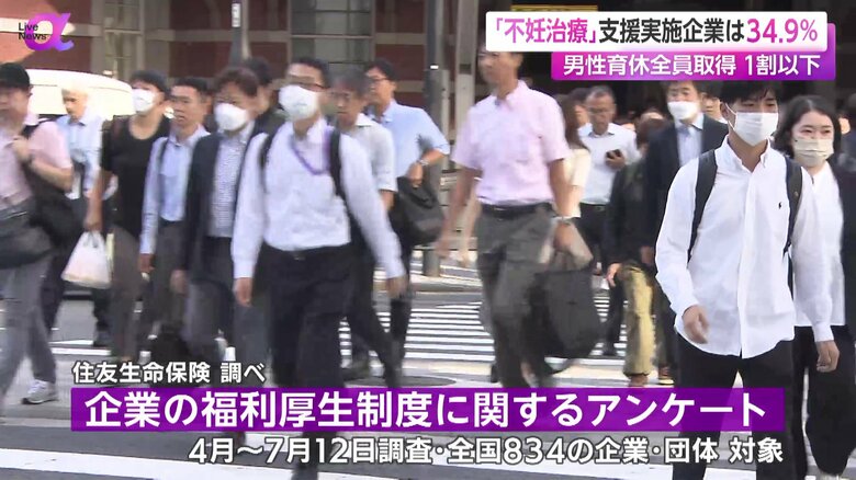住友生命保険が実施した「企業の福利厚生制度に関するアンケート」