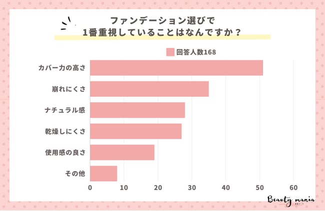 ファンデーション 販売済み 比較 分析 隊