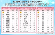 雪を連想させる名前「スノーネーム」が増加！冬生まれに人気の「ヒイラギネーム」ブームが継続中！2025年『12月生まれベビーの名付けトレンド』発表