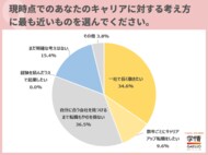 キャリアの考え方、「合う会社見つけるまで転職やむなし」「一社で長く」に二分。退職代行「利用しない」が7割超。「感謝伝えつつ理由言える」の声【26新入社員調査】