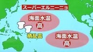 今シーズン台風“多発”か…強いモンスーン影響で日本付近で急速発達の可能性　スーパーエルニーニョ発生の2015年と同傾向