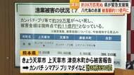 八代海の赤潮被害額が約１１億円に　熊本県が緊急支援策を発表