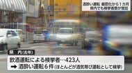 「酒酔い運転」に新基準　施行1カ月で早くも4人検挙　アルコールは寝ても抜けない
