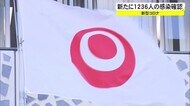 新たに1236人感染 まん防延長判断へ