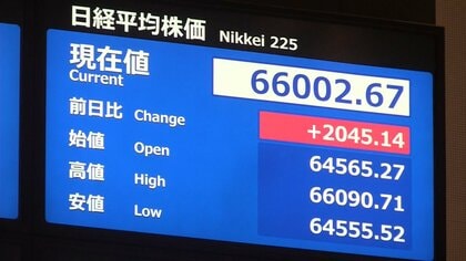 日経平均株価、6万6000円台回復　上げ幅2000円超に