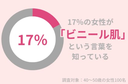 40代女性の83%が知らない「ビニール肌」とは?スキンケアのやりすぎが老け肌の原因かも!