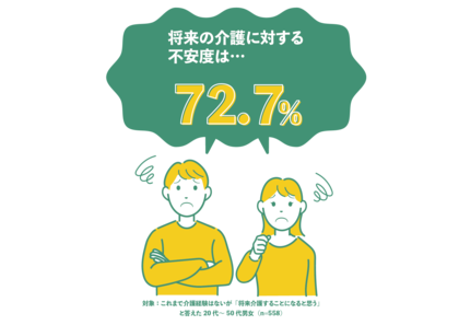 経験者の72.3%が実感!仕事のスキルは介護にも役立つ!ダスキン ヘルスレント「介護白書2025」
