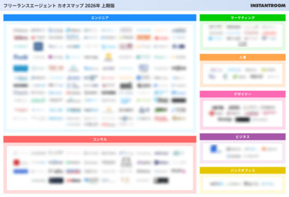「【2026年上期版】フリーランスエージェントカオスマップ」をフリーランスエンジニア・ITフリーランスの案件・求人検索サイト『フリーランスボード』が公開！