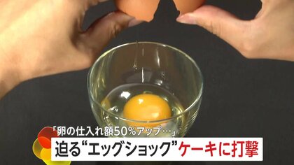 卵の価格が再び高騰…迫る“エッグショック”がケーキにも打撃　仕入れ値は去年春の1.5倍に