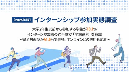 【20代638名が回答】インターン参加目的1位は『企業理解』ではなく『早期選考』が最多～就活の早期化が進む中、インターンの役割にも変化～