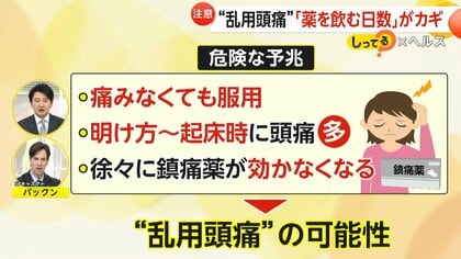 【注意】「ラムネみたいに毎日飲んでる」薬の“乱用頭痛”が増加　市販の鎮痛薬を飲む日数が「1カ月10日以上」に注意呼び掛け【しってる？】